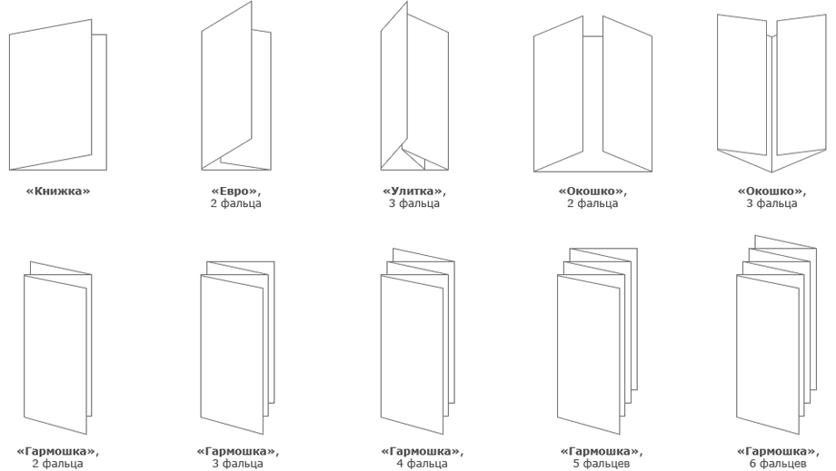 Варианты фальцовки буклетов